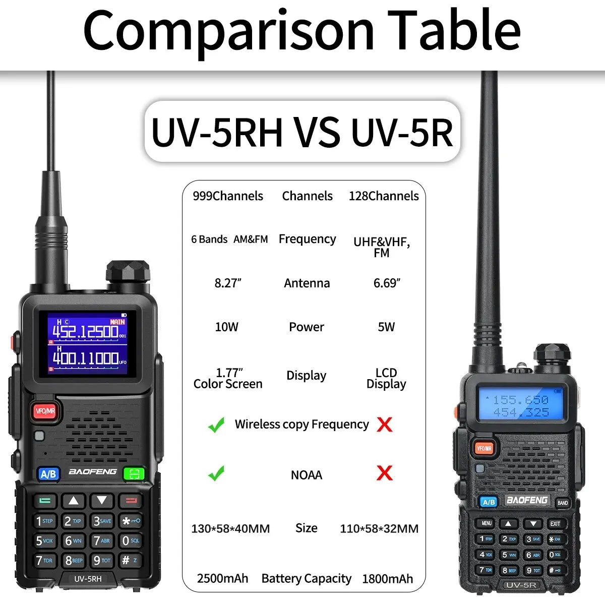 UV 5RH 10W Full Bands Walkie Talkie